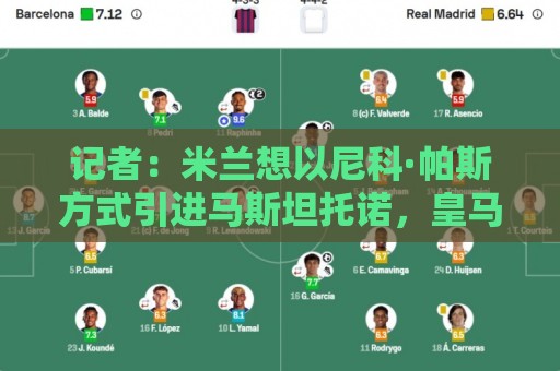 记者：米兰想以尼科·帕斯方式引进马斯坦托诺，皇马只考虑纯租借