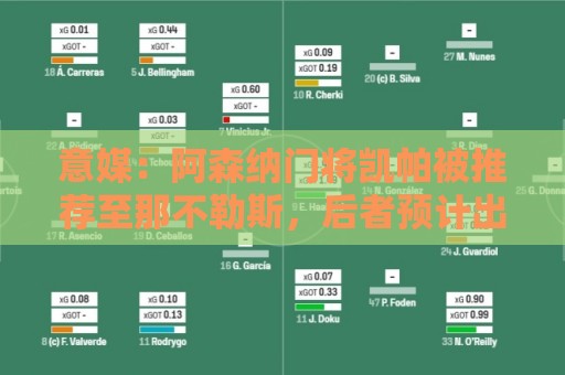 意媒:阿森纳门将凯帕被推荐至那不勒斯,后者预计出售瓦尼亚 意媒:阿森纳门将凯帕被推荐至那不勒斯,后者预计出售瓦尼亚